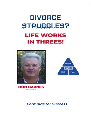 cover image of Divorce Struggles?